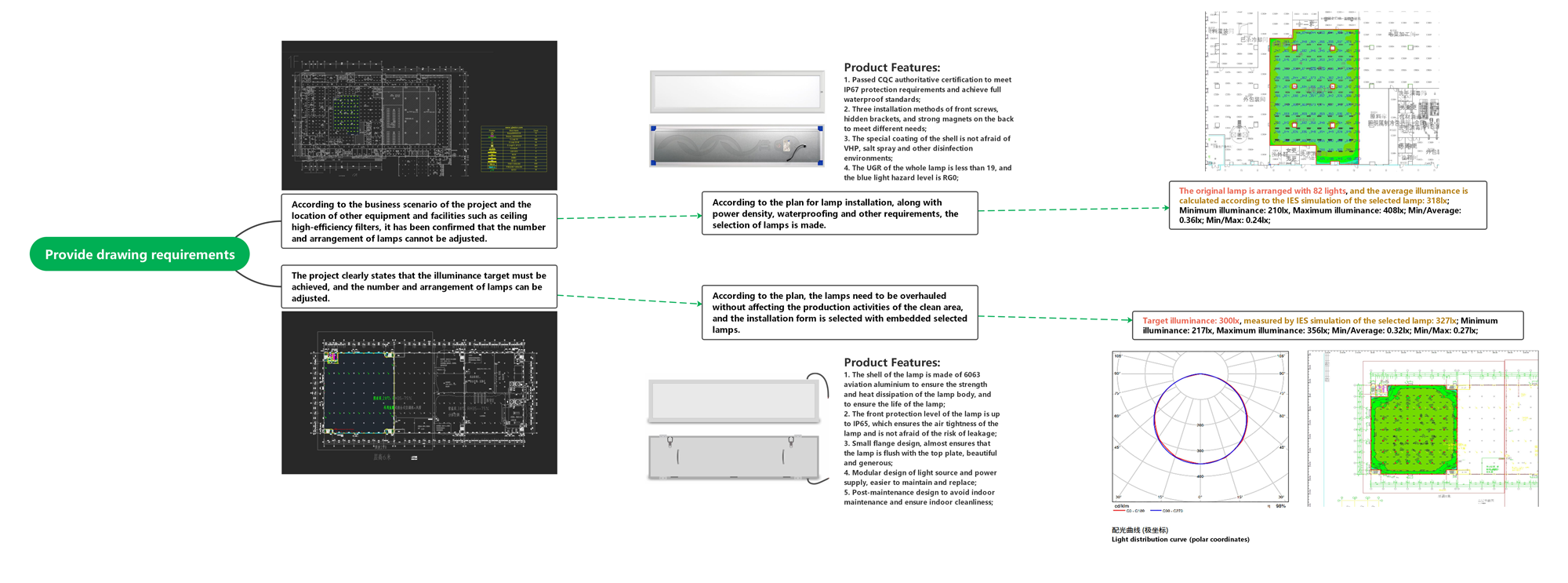 Simulation Calculation